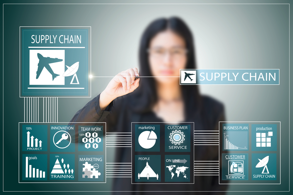 advanced supply chain planning